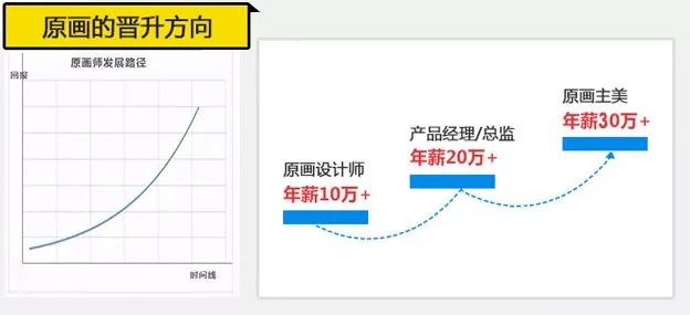 游戏原画师难就业吗_画师好找工作吗_画师找工作