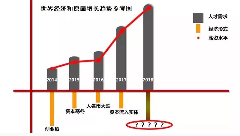 游戏原画师难就业吗_画师找工作_画师好找工作吗