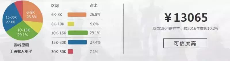 画师好找工作吗_画师找工作_游戏原画师难就业吗