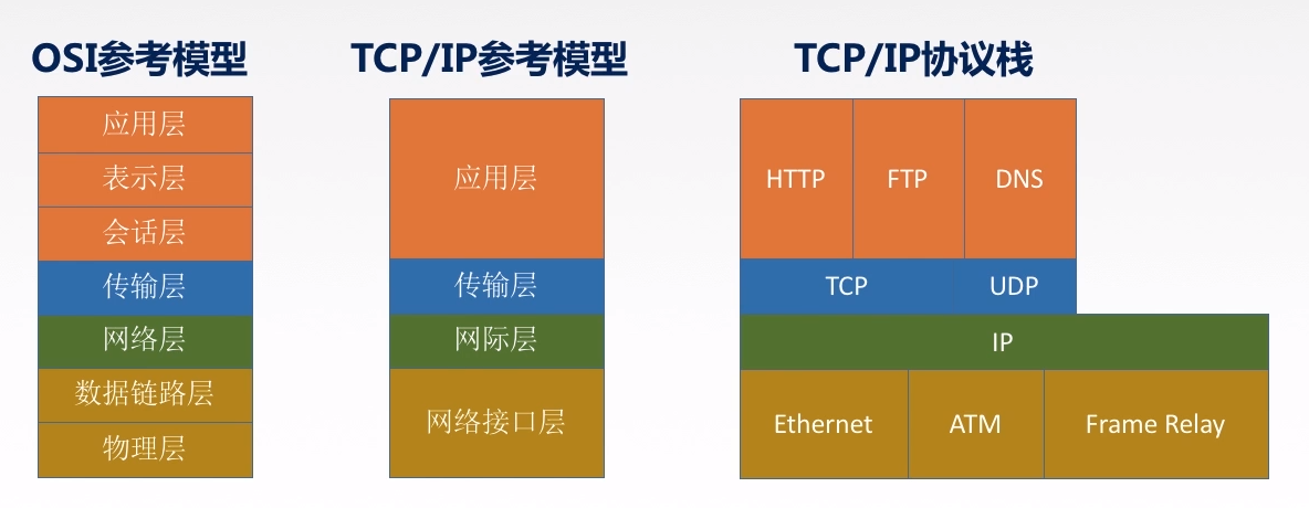 仿真终端什么意思_telnet tcp ip终端仿真协议_实现终端仿真的协议是什么协议