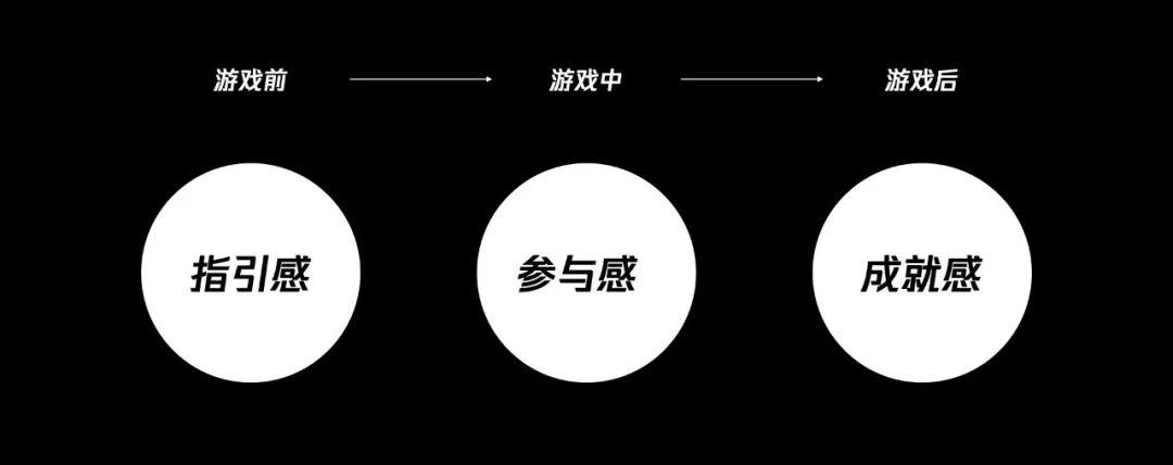 游戏iOS和安卓通用吗_ios 41 游戏