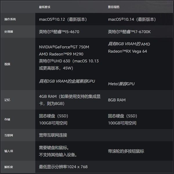 魔兽蓝条配置低卡世界怎么设置_魔兽蓝条配置低卡世界怎么样_魔兽世界最低配置未到卡蓝条