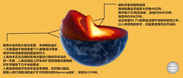 挖金矿赚钱是怎么回事_挖金矿_挖金矿的老头