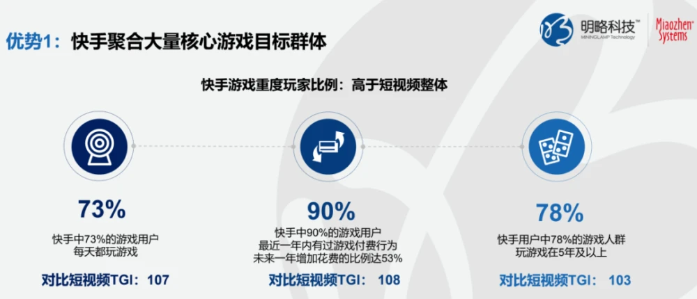移动游戏增值公司业务介绍ppt_游戏增值服务_游戏产业增值业务盈利模式