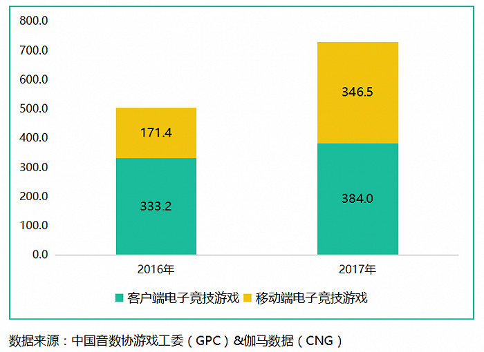 游戏产业增值业务盈利模式_移动游戏增值公司业务介绍ppt_游戏增值服务