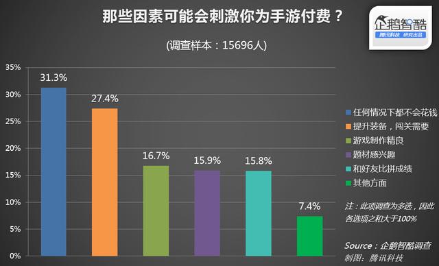 游戏增值服务_移动游戏增值公司业务介绍ppt_游戏产业增值业务盈利模式