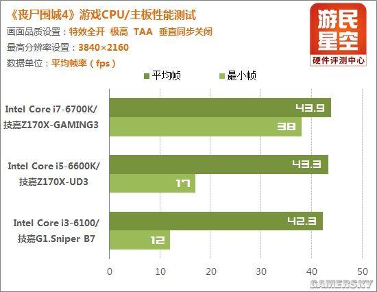 内存频率对游戏的影响_频率内存影响游戏帧率吗_内存频率影响游戏加载速度吗