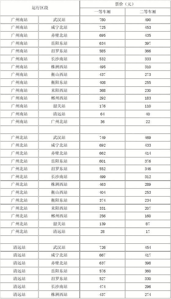 动车票在线查询_动车查询及票价查询_动车组票价查询