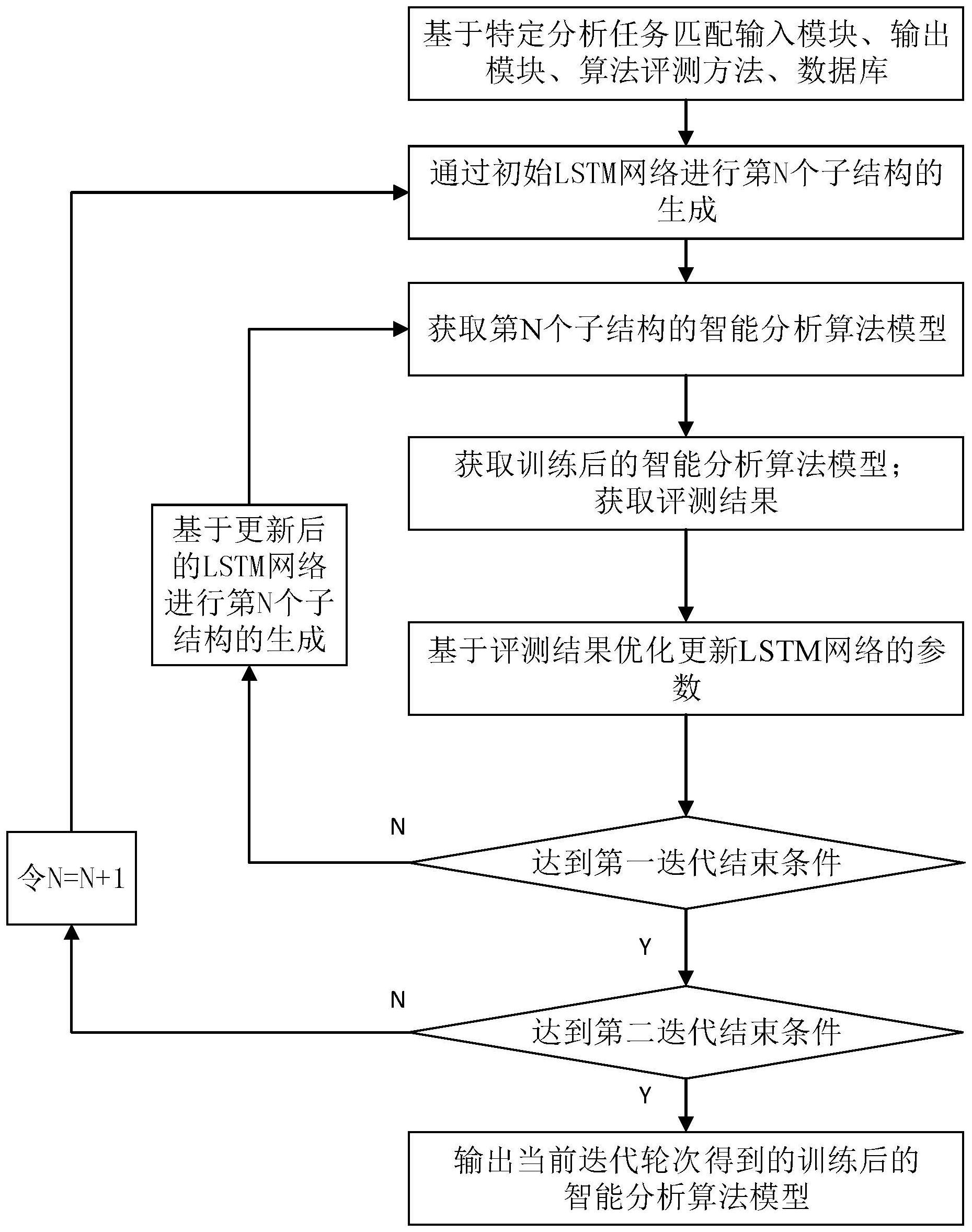 基于遗传算法的黑白棋游戏人机博弈系统设计_黑白棋问题_黑白博弈论