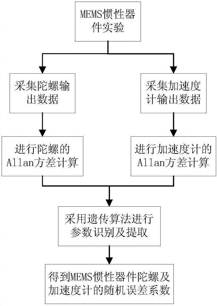 黑白博弈论_基于遗传算法的黑白棋游戏人机博弈系统设计_黑白棋问题