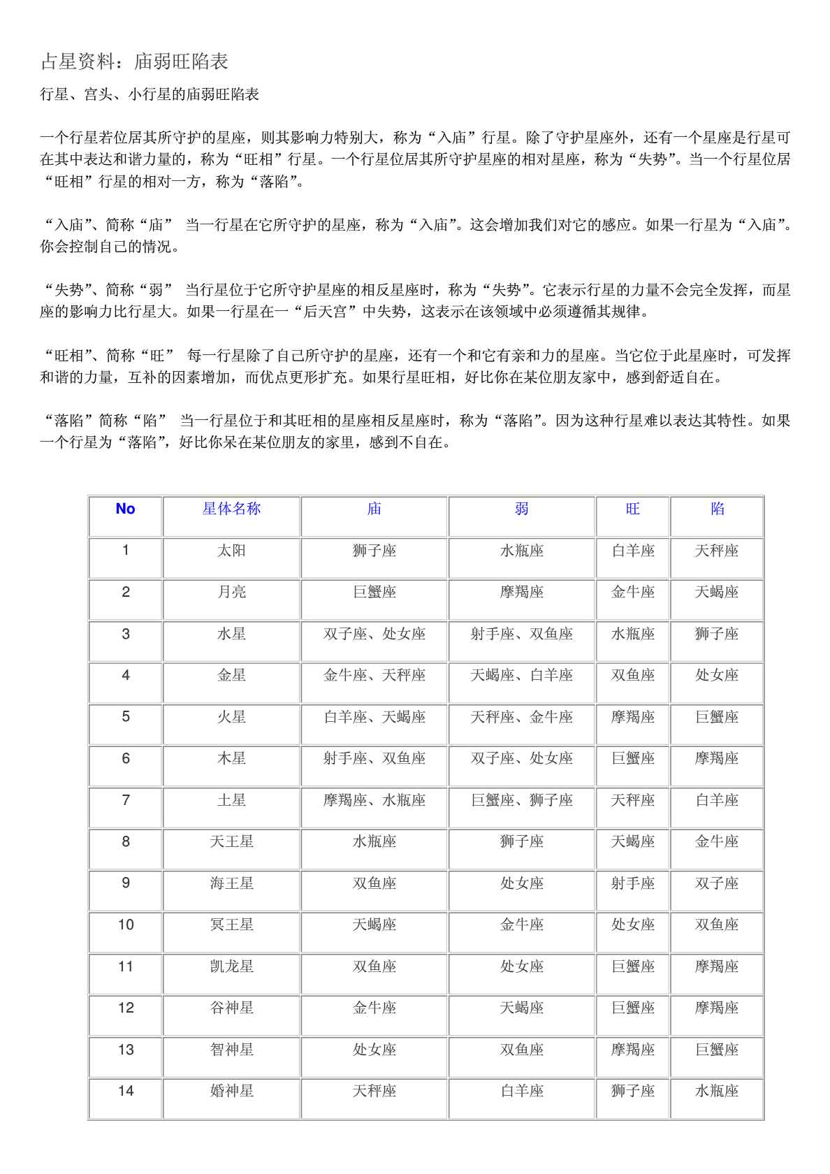 神曲占星技巧_占星音乐_占星神曲技巧是什么