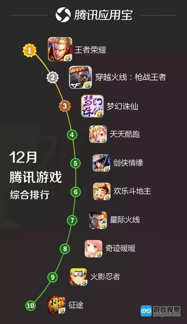 腾讯网游下载平台_腾讯游戏平台下载不了游戏_腾讯tga游戏平台下载