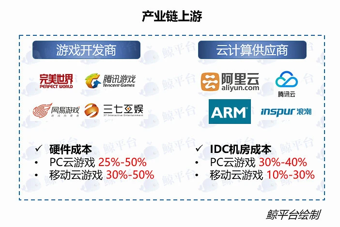 业务技术支撑费_和游戏业务信息费_梦网业务点播费怎么取消
