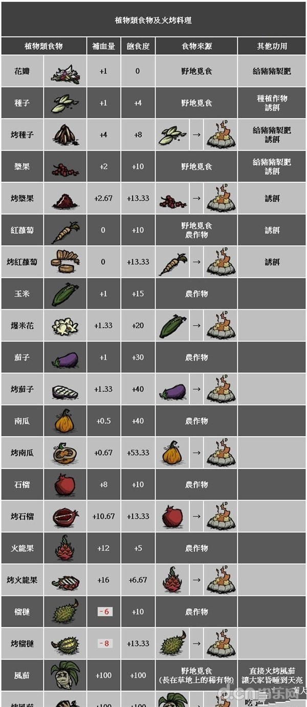 饥荒18版：饥饿与生存的挑战