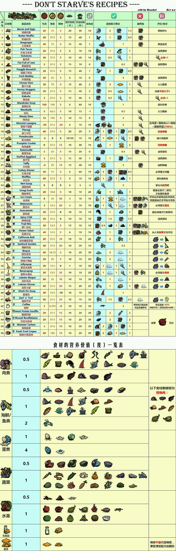 饥荒版本更新日志_饥荒18版_饥荒版本顺序