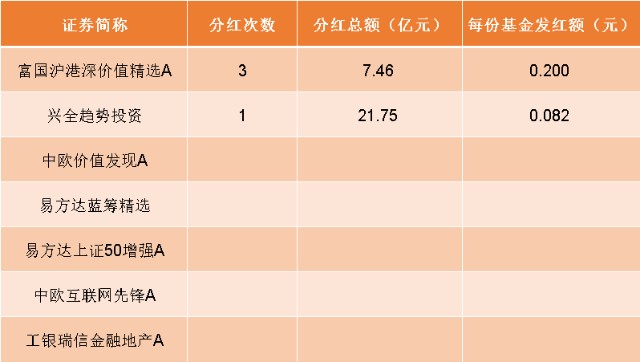 88元成长基金_成长基金算不算累计充值_qq仙灵成长基金怎么买