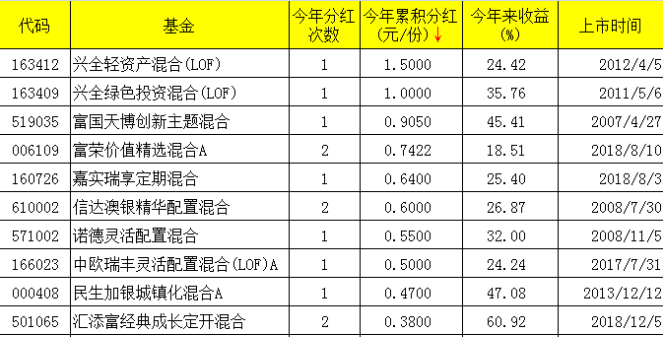 qq仙灵成长基金怎么买_88元成长基金_成长基金算不算累计充值