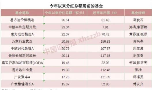 qq仙灵成长基金怎么买_88元成长基金_成长基金算不算累计充值