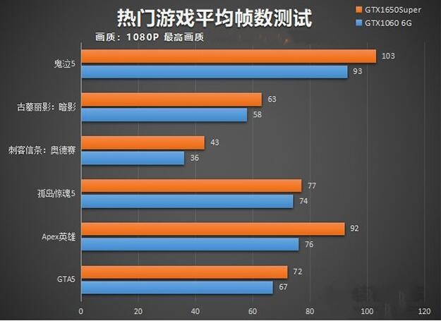 游戏帧数和什么有关_游戏帧数开高了对手机有影响么_游戏帧数过高会怎么样