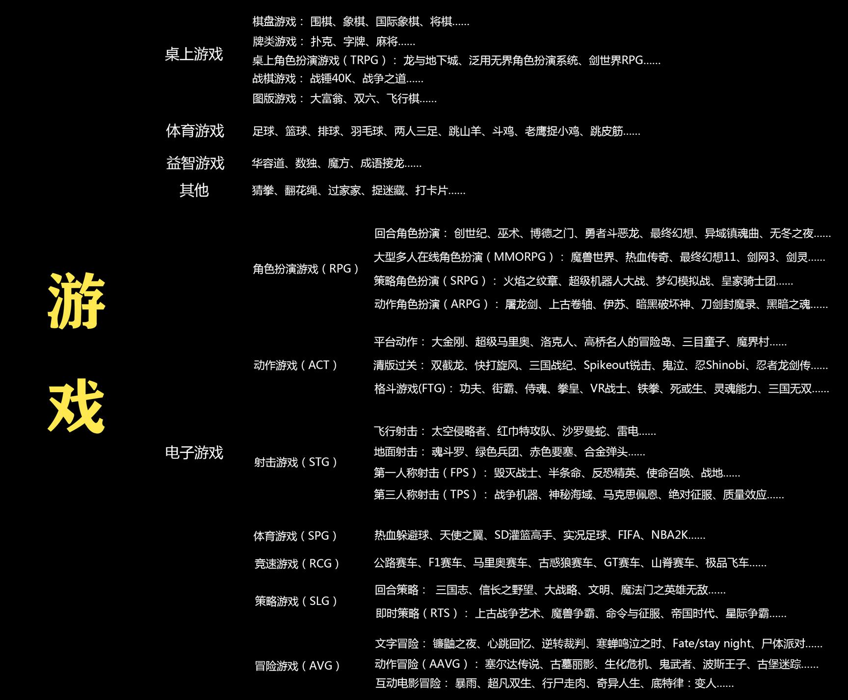 计算机游戏分类_儿童搭积木游戏从社会角度分类_皮亚杰的游戏分类