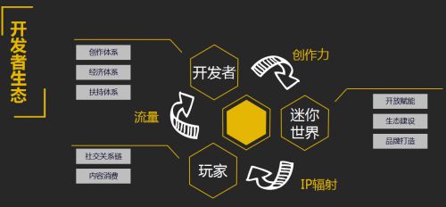如何开发网页游戏_网页开发游戏的软件_网页游戏开发入门教程