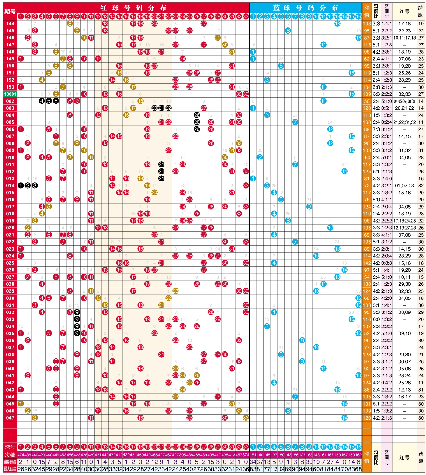 体彩走势图综合版带连线_体彩31选7走势图_体彩走势带连线
