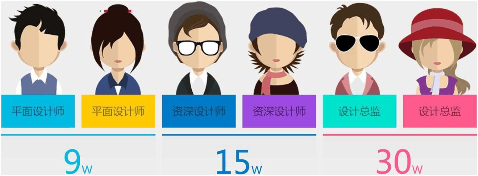 南京游戏动漫设计师培训费_南京动画设计培训_南京游戏设计的培训