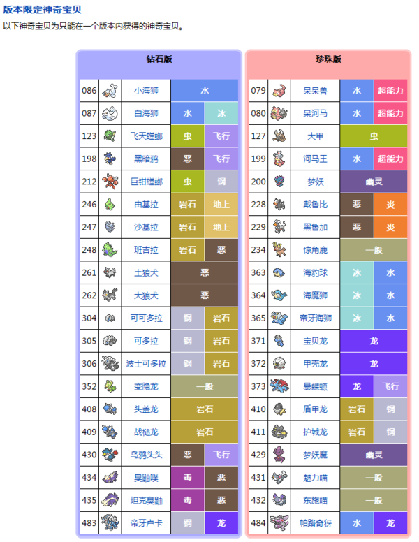 口袋妖怪钻石攻略_口袋妖怪钻石攻略图文一周目_口袋妖怪钻石攻略一周目