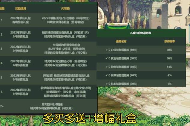 21年五一礼包_dnf2023年五一礼包_2021五一礼包值得买吗