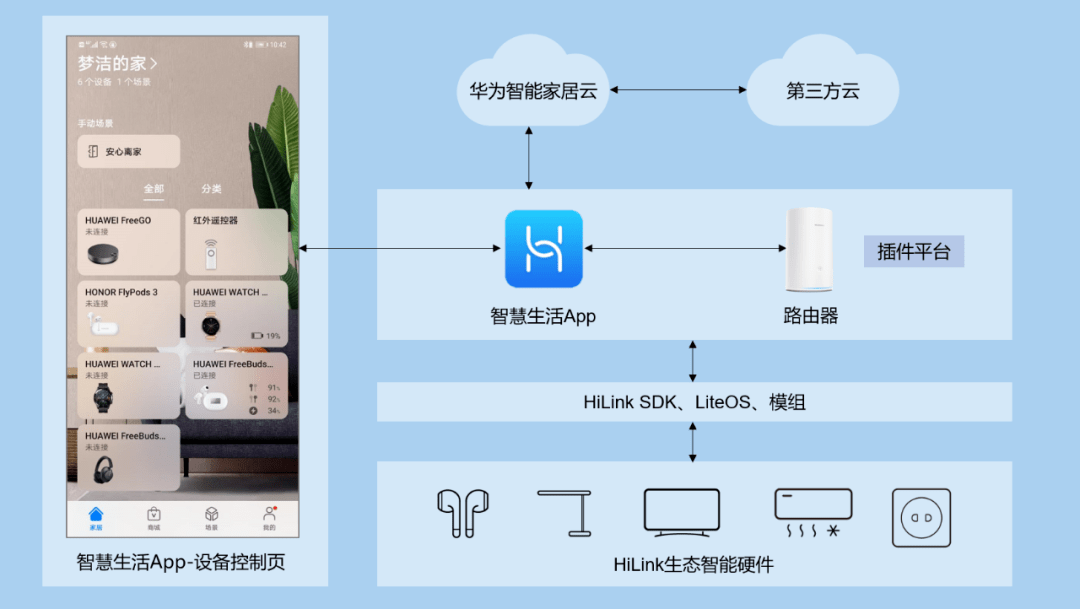 查找华为官网设备云服务在哪_华为云服务官网查找设备_查找华为官网设备云服务网址