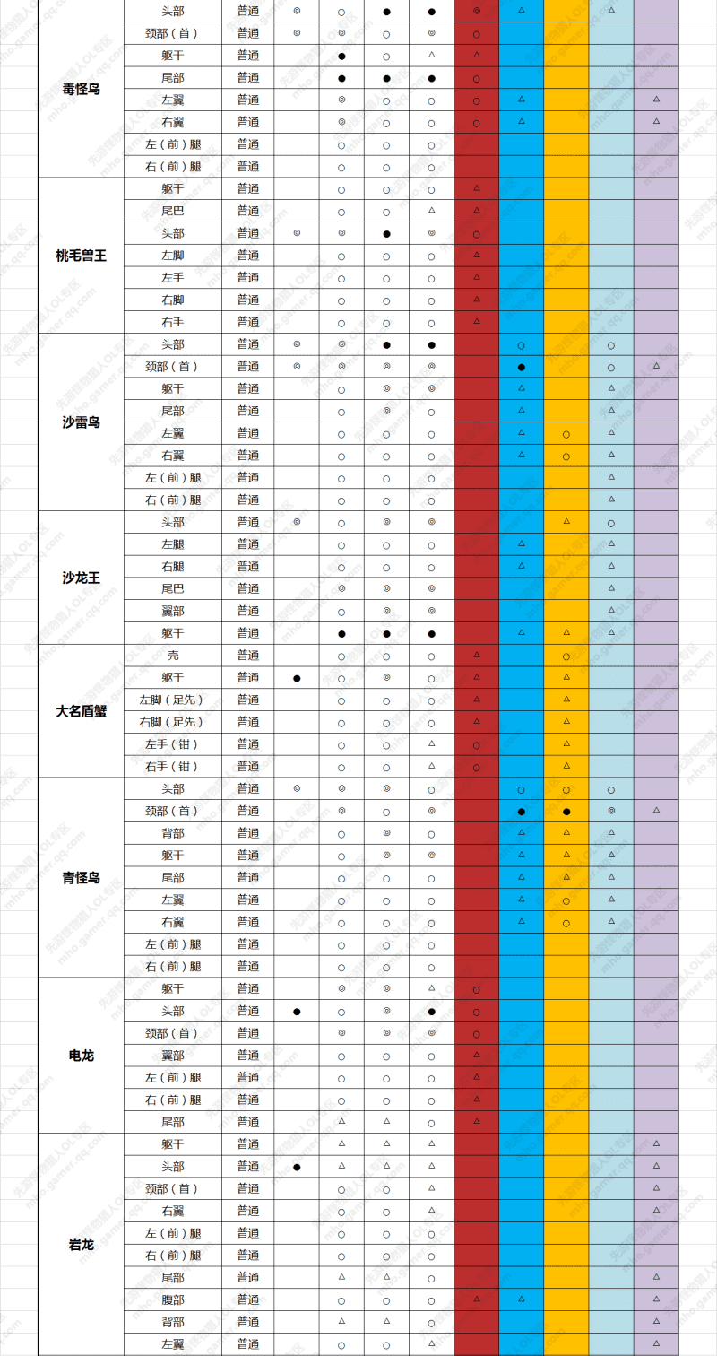猎人崛起怪物攻略图_怪物猎人崛起猎人_怪物猎人崛起攻略