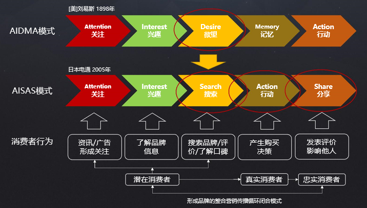 下载泰行销在什么地方下载_泰行销怎么下载_泰行销下载