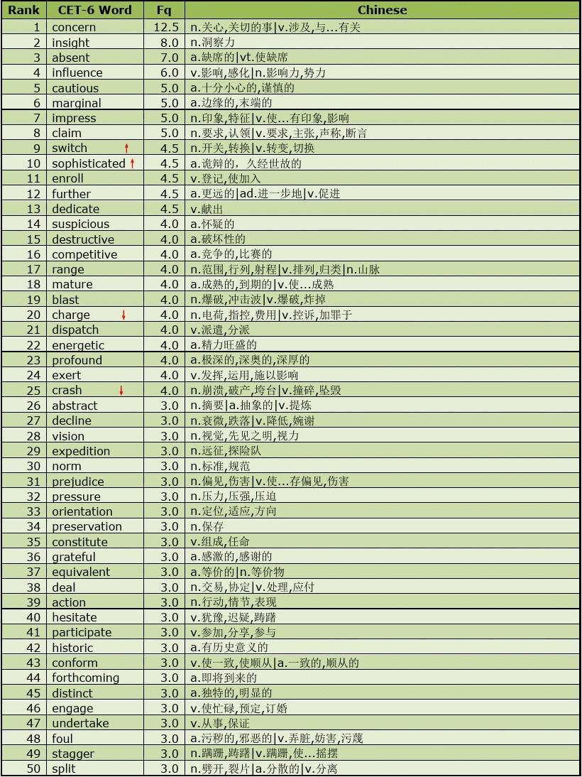 词海在线查询_海词_词海的意思