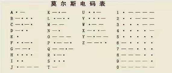 密码摩斯密码_摩斯密码图_摩斯密码识图翻译