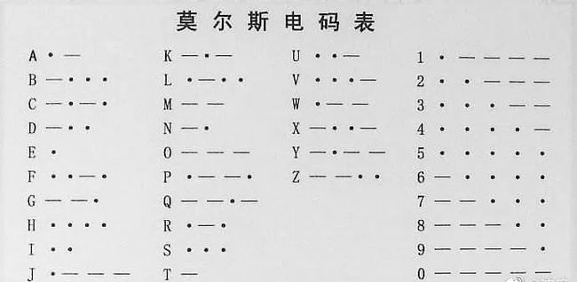 摩斯密码识图翻译_摩斯密码图_密码摩斯密码
