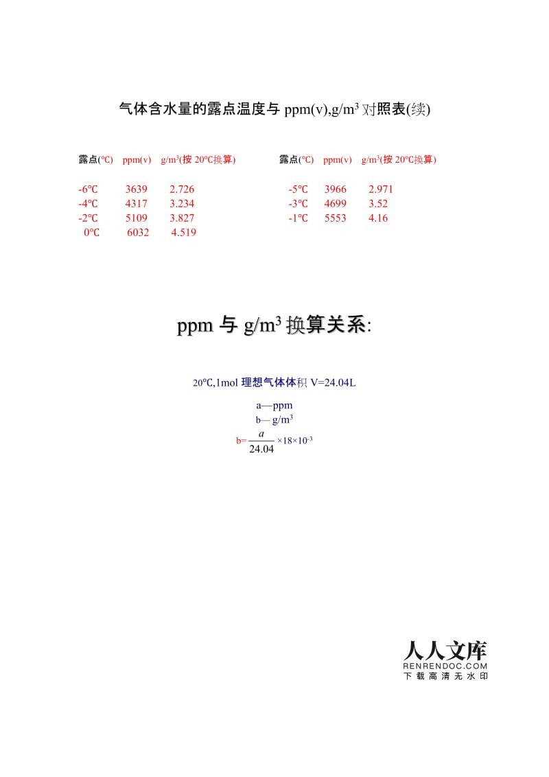 真空露点_真空露点_真空露点