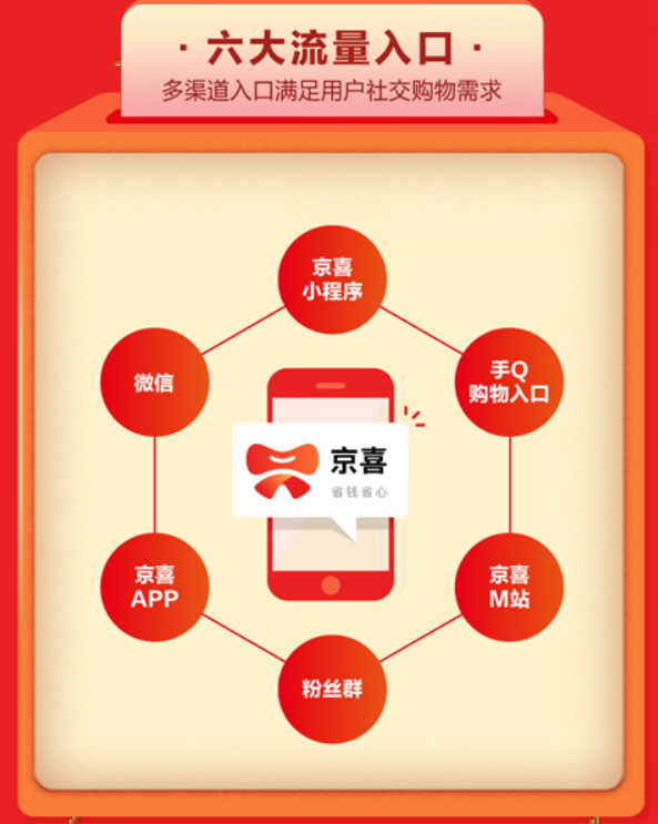 京东文化传承者：京粉的力量
