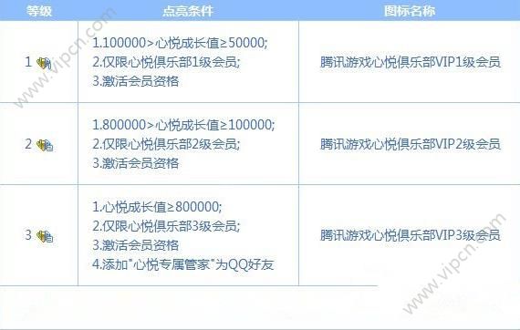 心悦会员中心下载_心悦会员app_心悦会员网站