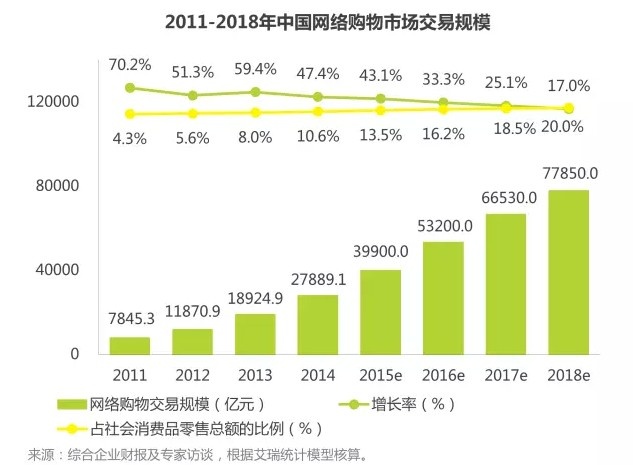 拼多_拼的拼音_拼多多