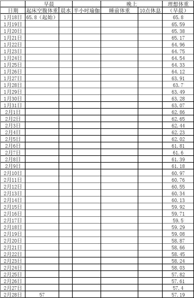 记录体重的软件_产后体重记录软件_体重记录软件下载