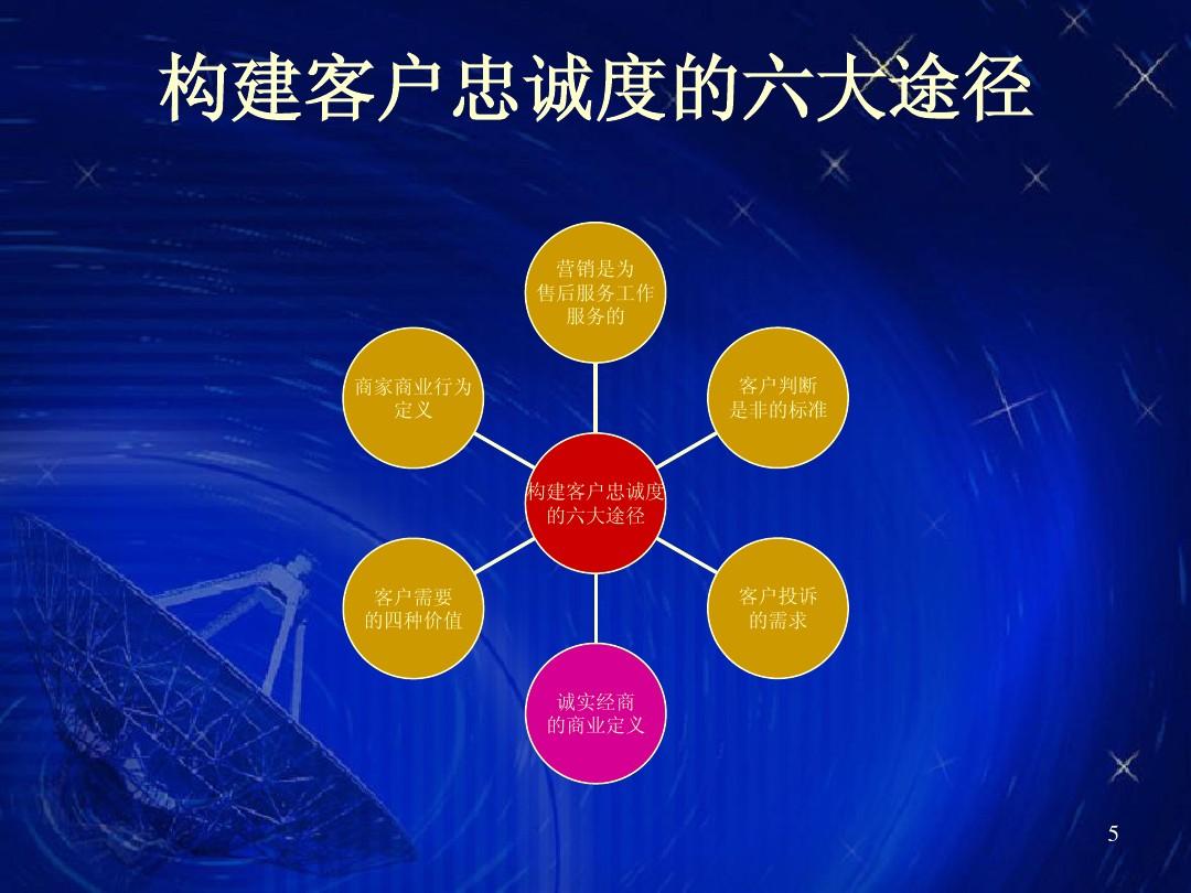 心悦成长值怎么算的钱_心悦成长值和人民币_成长值多少到心悦会员