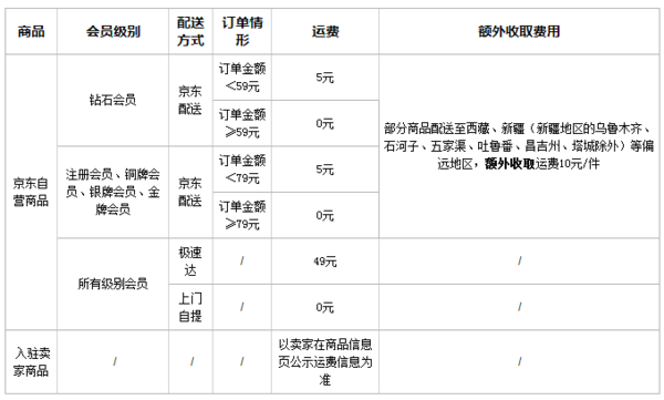 手机购物，畅享便捷京东商城