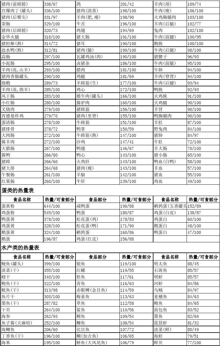 饥荒食谱大全配方图_饥荒食谱大全配方图_饥荒食谱大全配方图