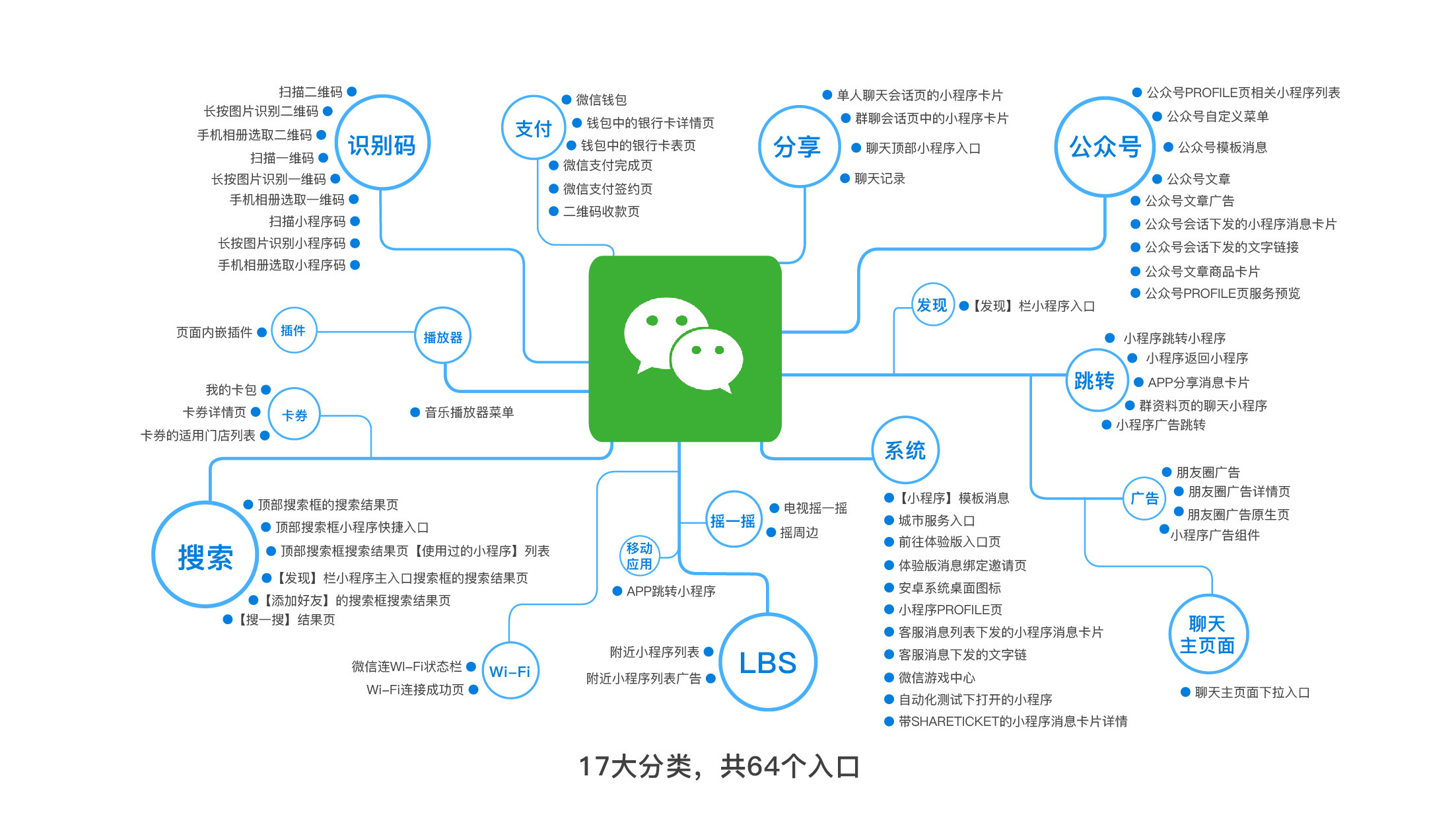 应用免费下载市场在哪_应用免费下载市场app_应用市场免费下载