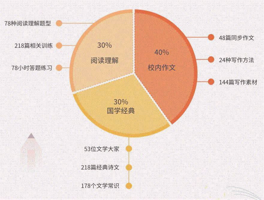 托普教育怎么样_托普教育简介_托普教育