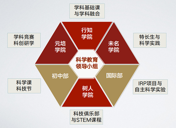 托普教育_托普教育怎么样_托普教育简介