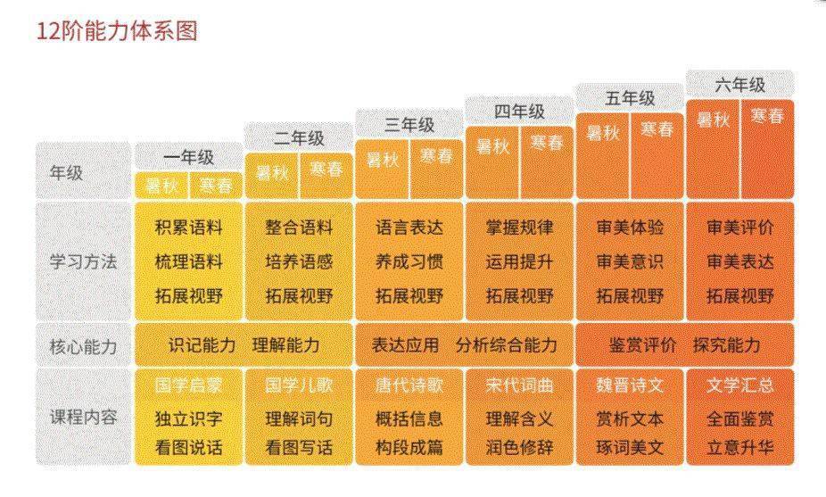 托普教育_托普教育简介_托普教育怎么样