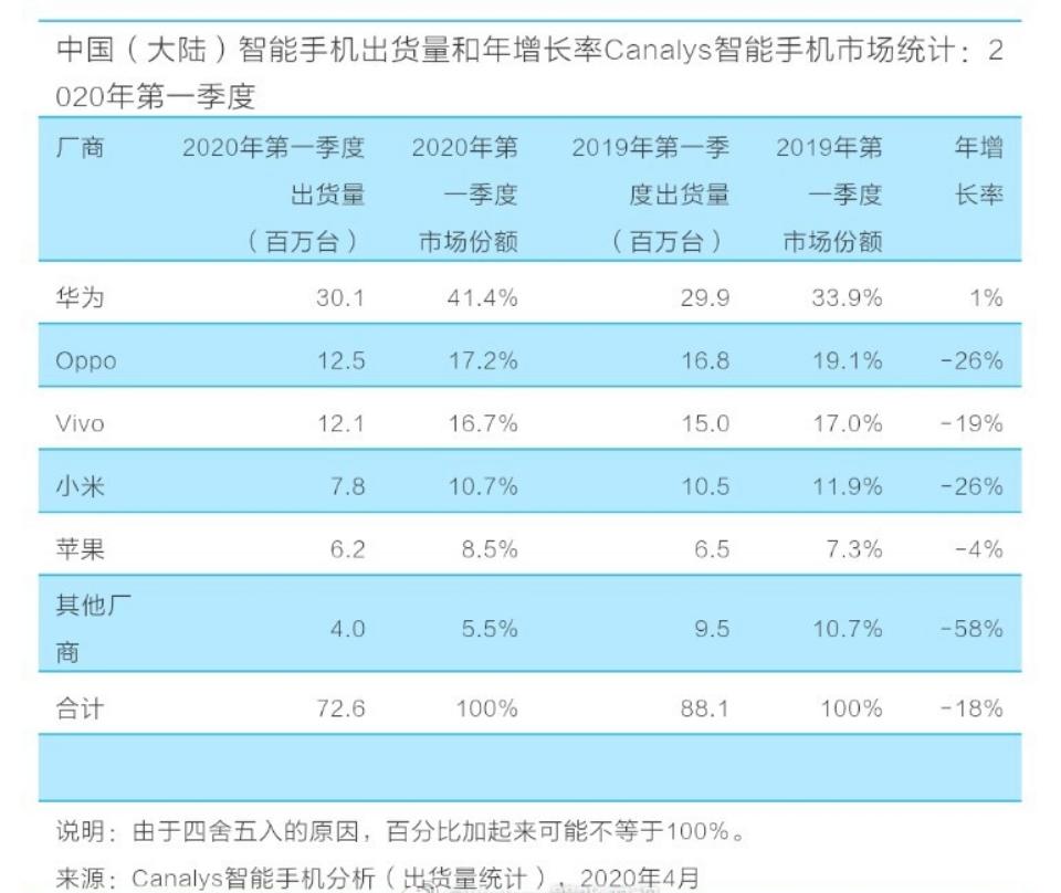 国内游戏手机市场份额_手机游戏市场占比_中国手机游戏市场规模