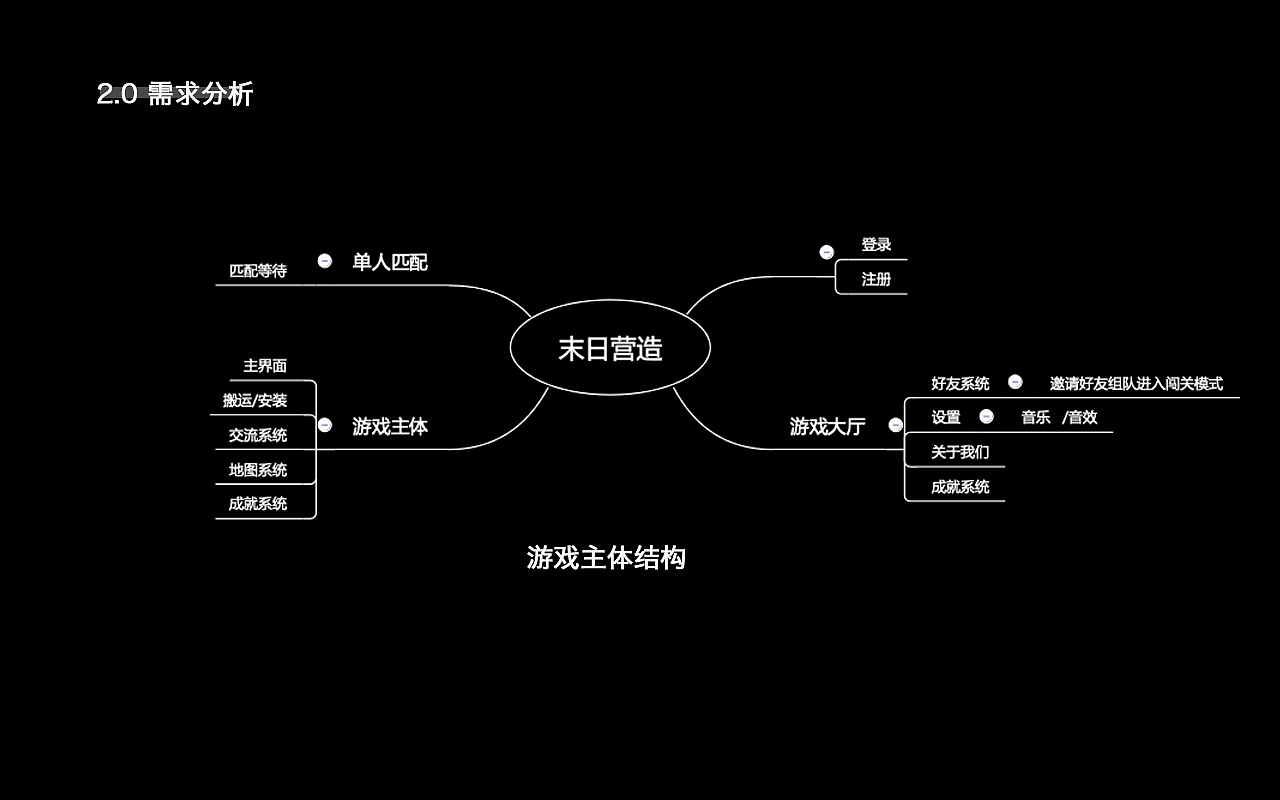 剧情接龙手机游戏_接龙游戏2021_接龙的游戏