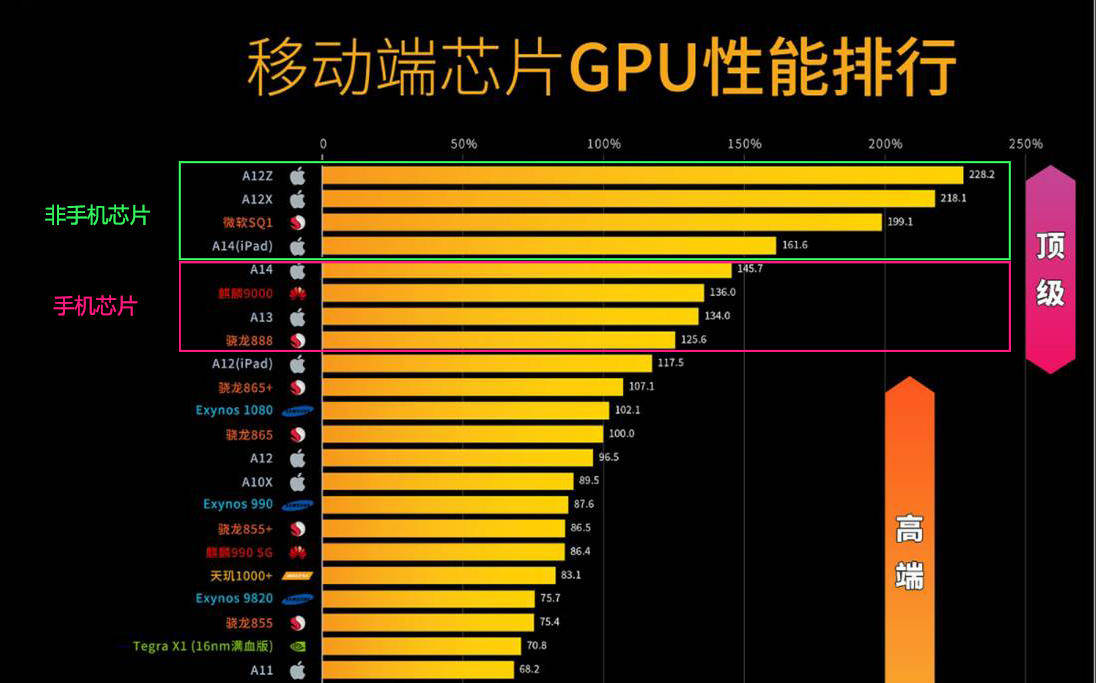 什么手机芯片玩游戏好_哪一款手机芯片打游戏最好_手机游戏芯片哪个好